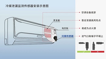 裝對位置，方保安全！冷媒泄漏傳感器安裝秘籍